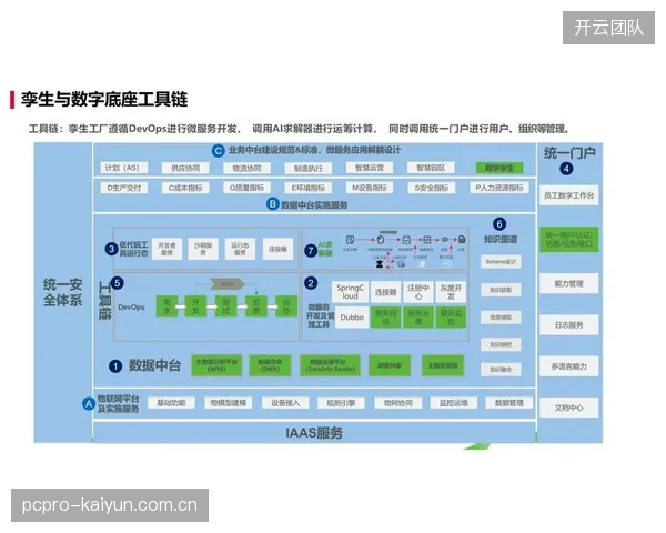 2028年前后，“数字孪生”技术将走向成熟，线上用户可通过多屏协同平台获得与线下观众完全同步的虚拟观赛体验